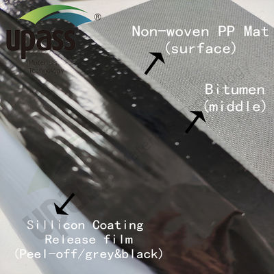 Manta de polipropileno (PP) no tejida PP resistente a la llama Membrana PP PE para membrana impermeabilizante autoadhesiva sin soporte