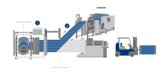Película de HDPE laminada contra deslizamiento cruzado espesor 0,13 mm-0,3 mm duradera